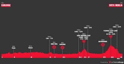 Miniprofil for cykelløbet CRO Race [M] - 5. etape